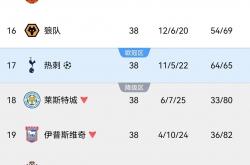 爱游戏亚洲官网-包含卡迪夫连胜收官，英超积分榜上的表现引人瞩目的词条