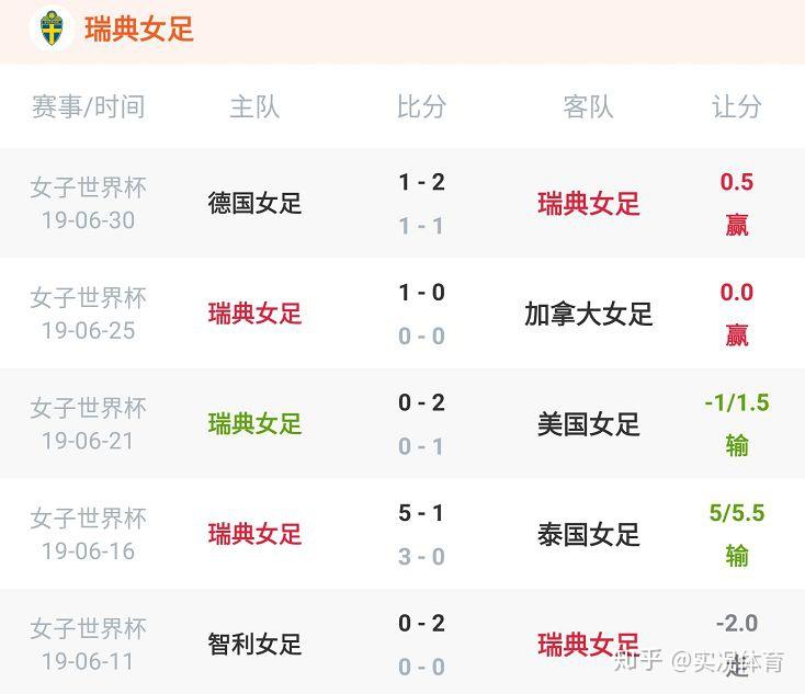 包含荷兰向意大利发起挑战，争夺小组头名位置的词条