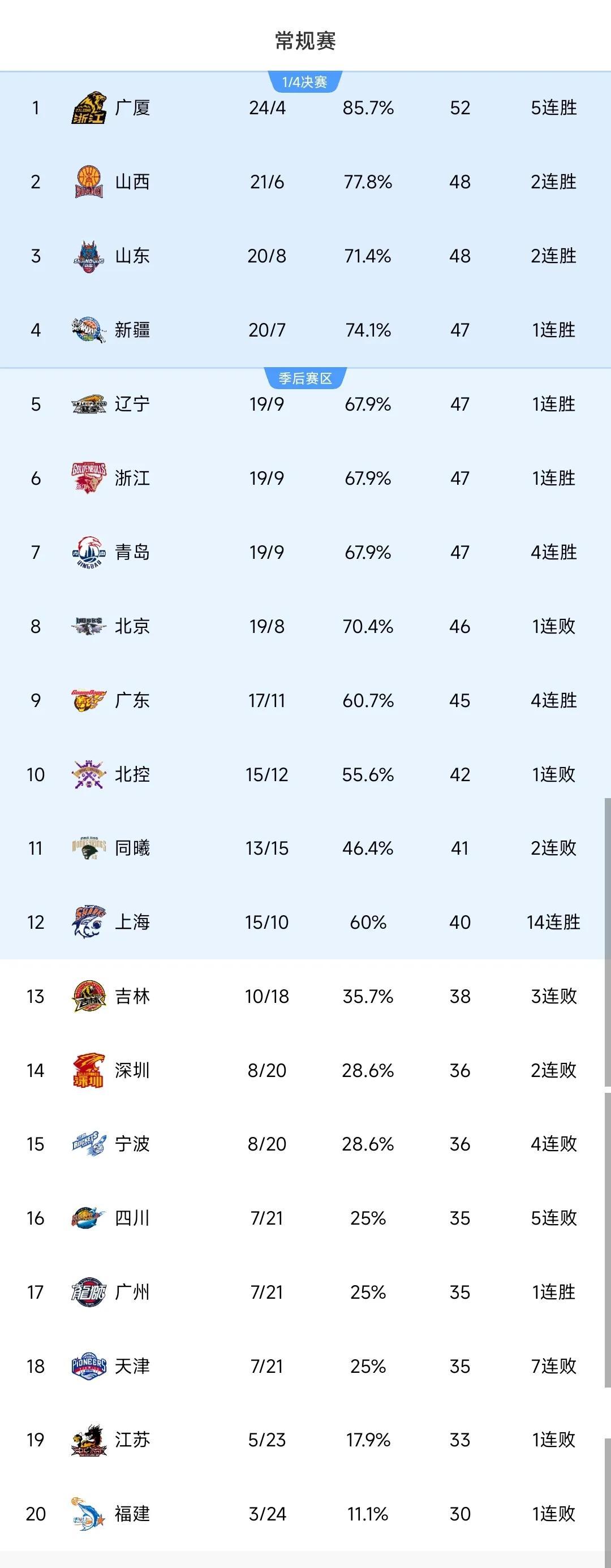 爱游戏网页版登录入口-浙江队全场碾压全国篮球锦标赛，如同剧本杀再现，爆冷的简单介绍