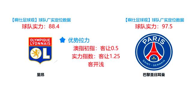 里昂客场负于对手，法甲卫冕悬念增大的简单介绍