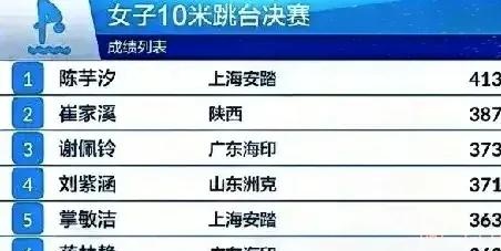 跳水比赛中黑马涌现,夺冠成为焦点的简单介绍 跳水比赛中黑马涌现,夺冠成为焦点的简单介绍