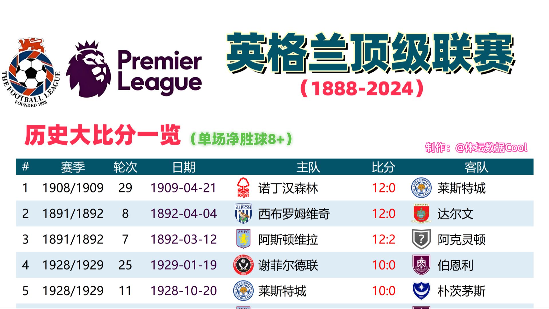 英格兰队取得胜利晋级四强，最强劲对手已浮出水面的简单介绍