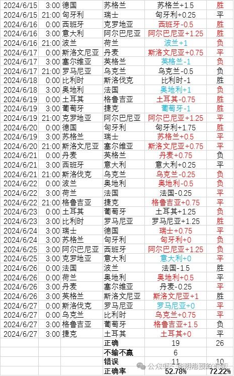 欧洲杯赛预测：谁能成为夺冠热门？